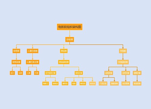 ﻿电影院组织架构图