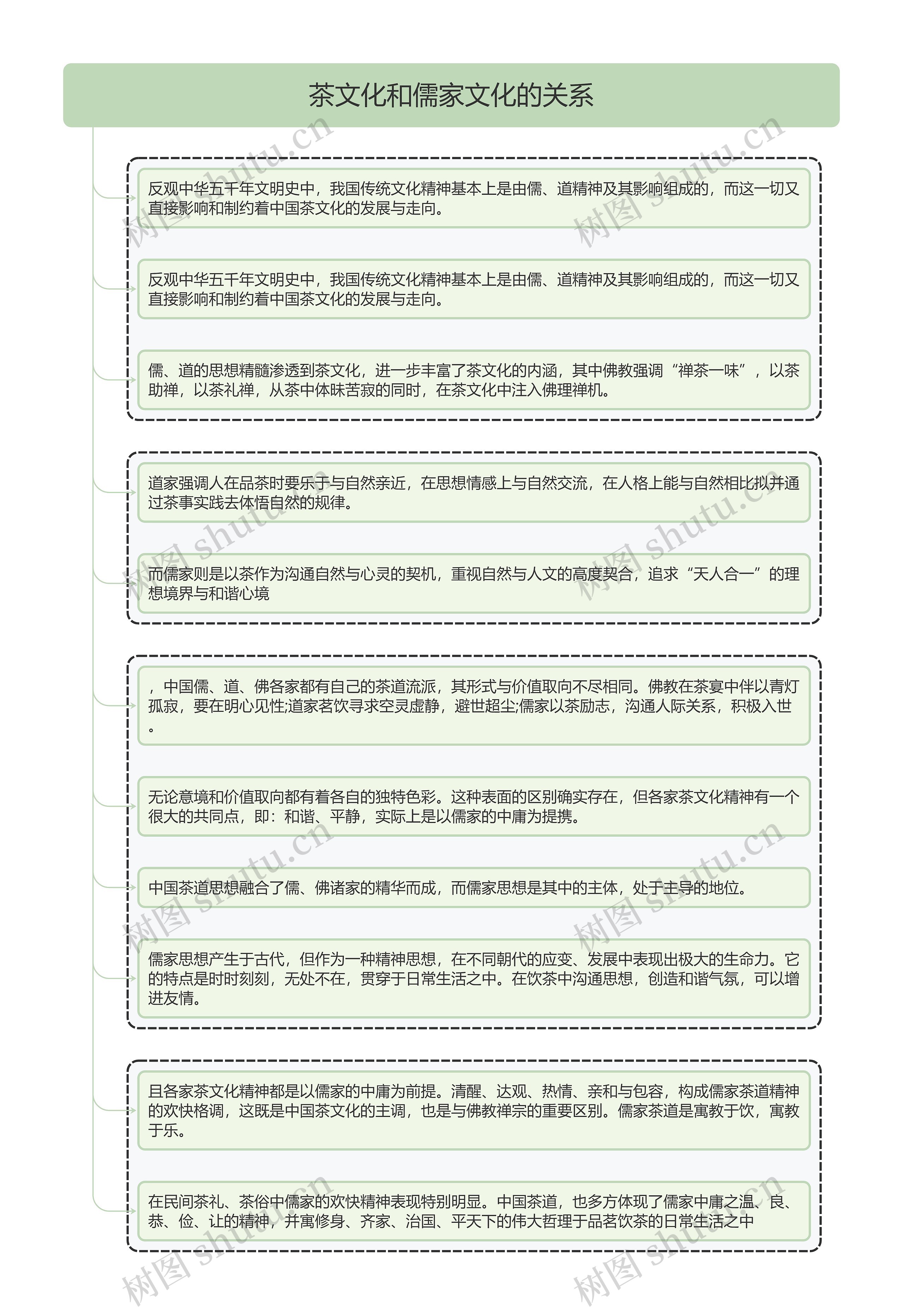 茶文化和儒家文化的关系
