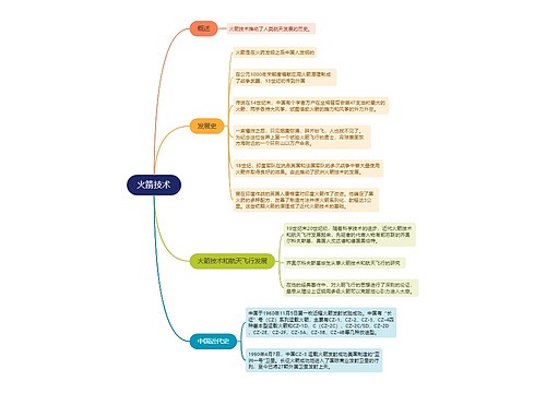 航天火箭技术的思维导图