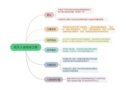 ﻿航天人造地球卫星的思维导图