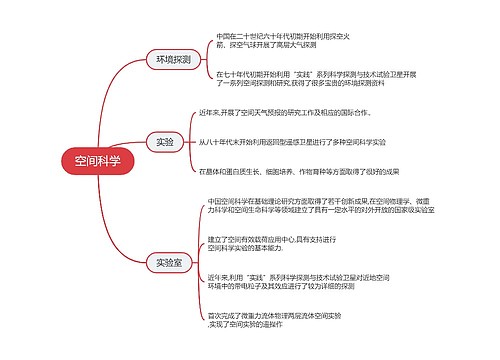 航天空间科学的思维导图