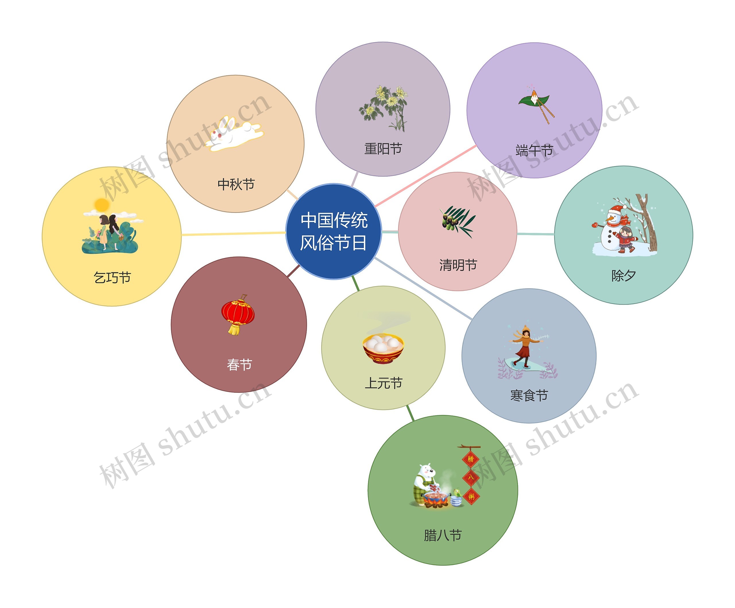 中国传统风俗节日