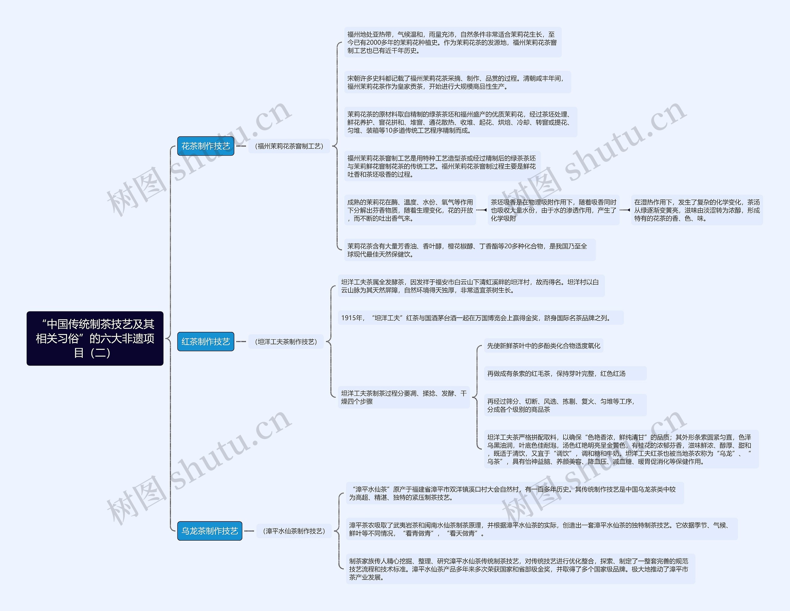 “中国传统制茶技艺及其相关习俗”的六大非遗项目(二) “中国传统制茶技艺及其相关习俗”的六大非遗项目(二)