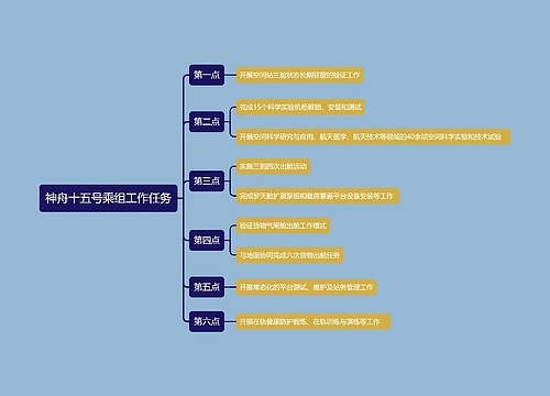 神舟十五号乘组工作任务