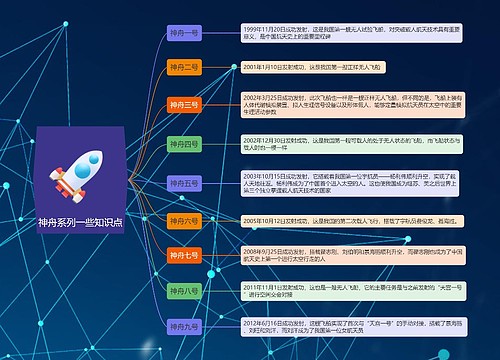 神舟系列的知识点