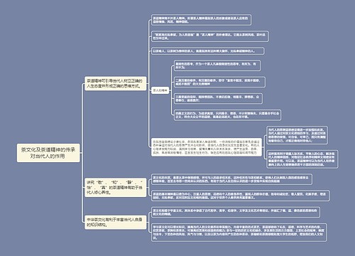 茶文化及茶道精神的传承对当代人的作用