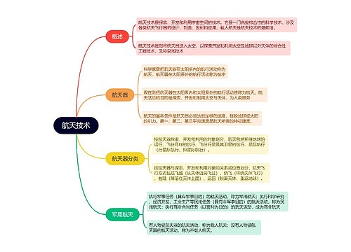 航天技术的思维导图