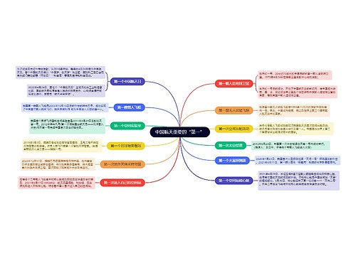 中国航天重要的第一的思维导图