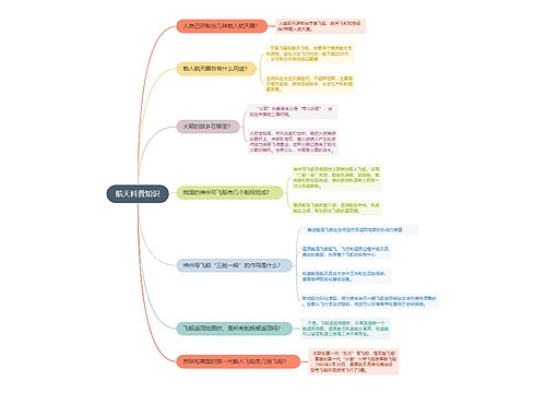 航天科普知识的思维导图