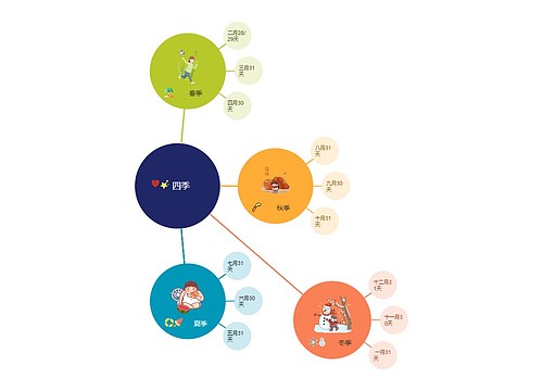 一年四季气泡图