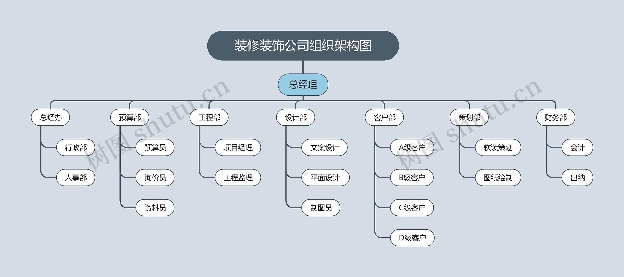 装修装饰公司组织架构图