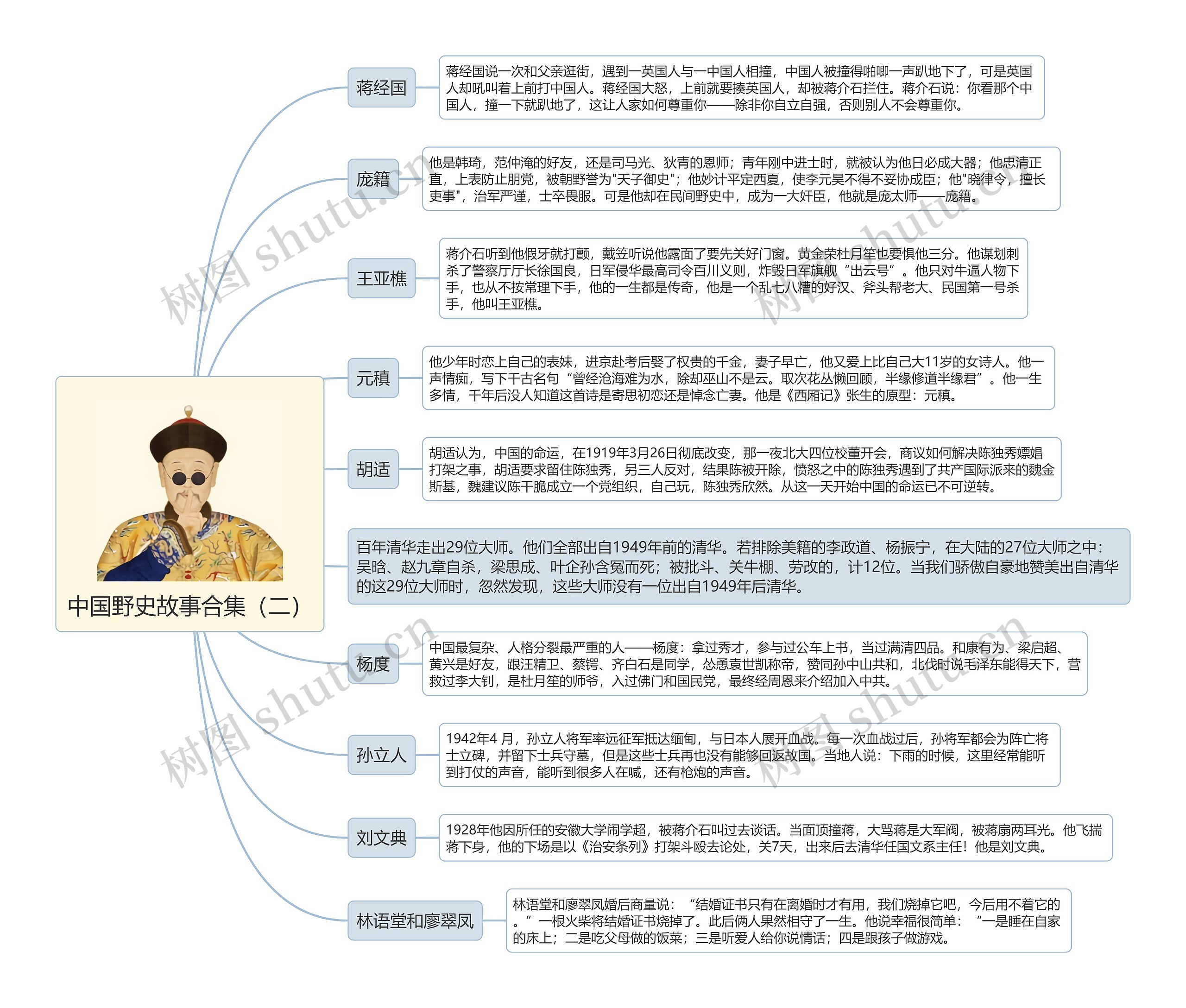 中国野史故事合集