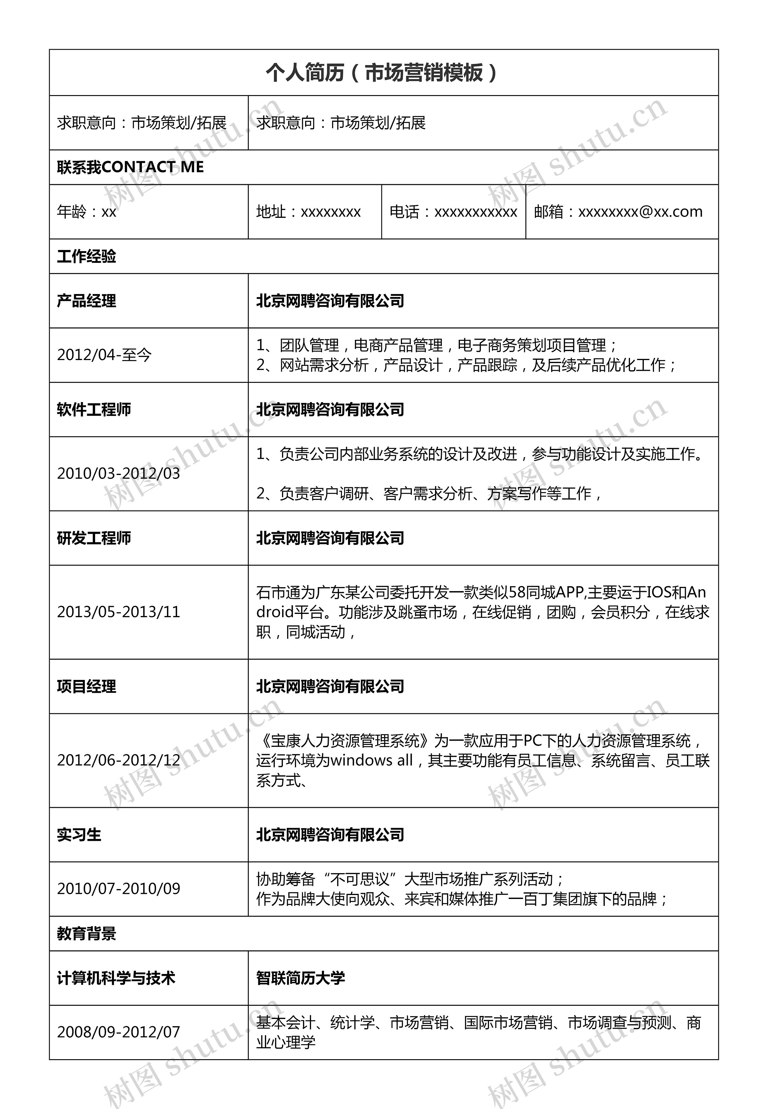 个人简历（市场营销）思维导图