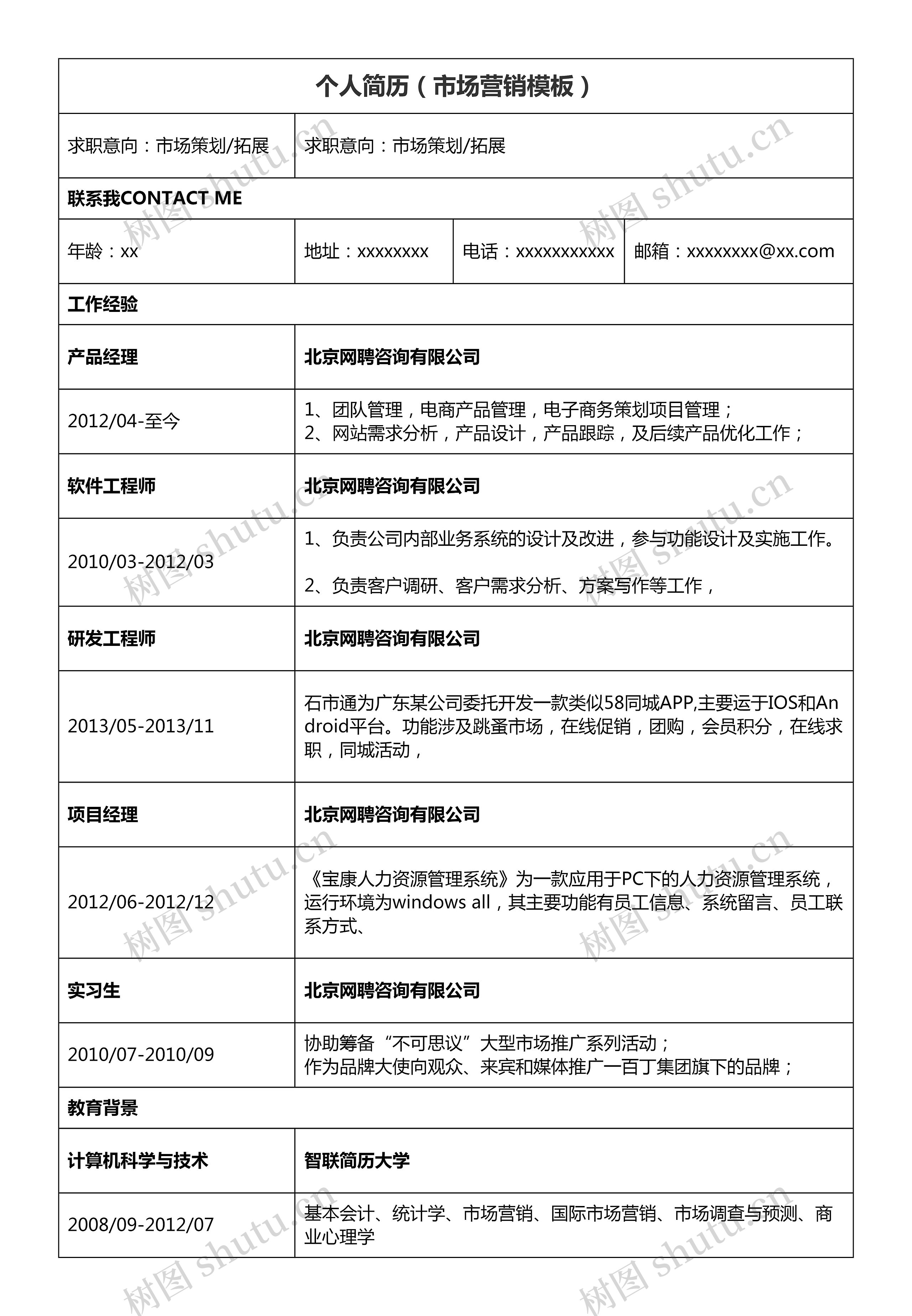 个人简历(市场营销)思维导图高清图 个人简历(市场营销)思维导图