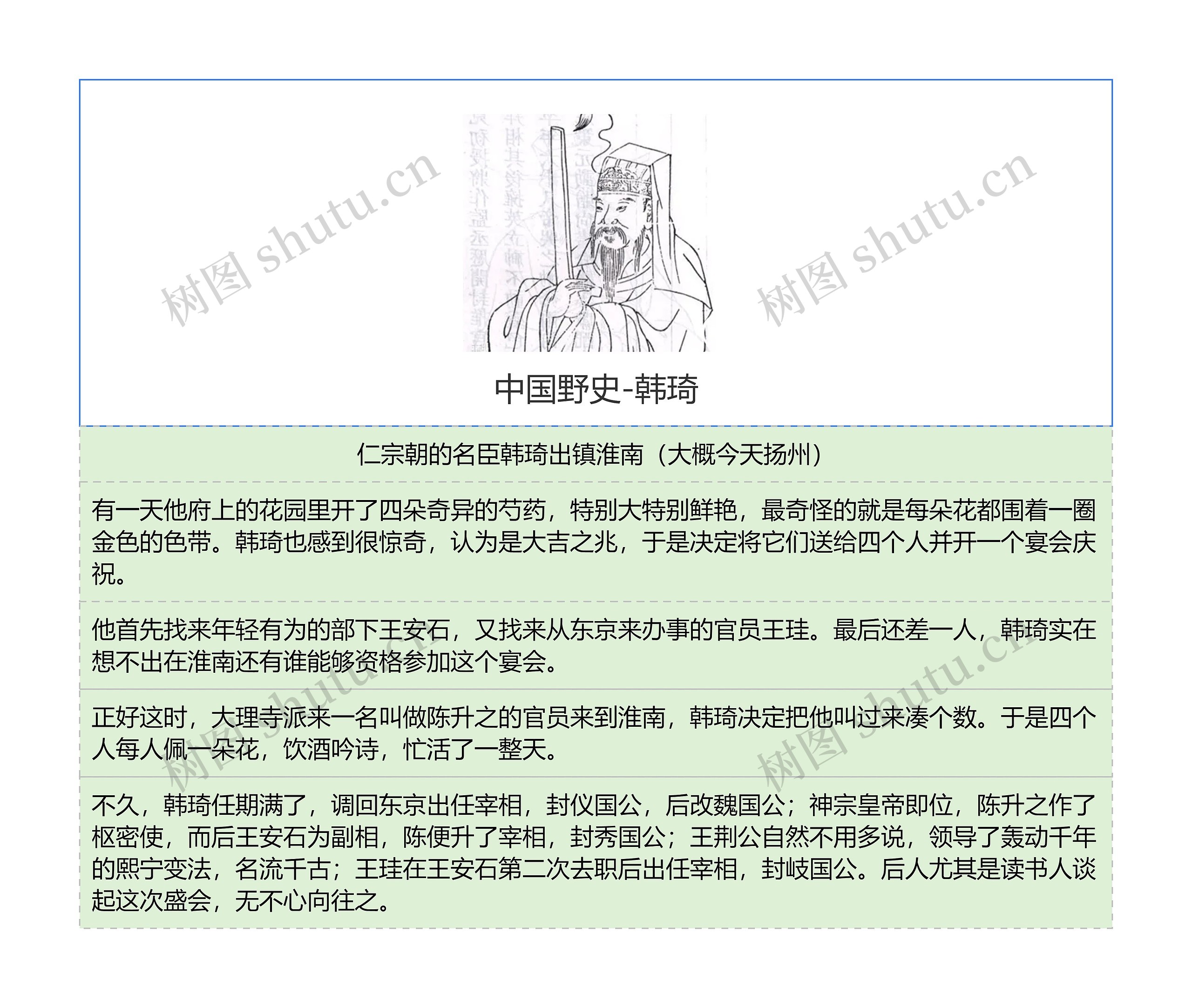 中国野史-韩琦思维导图高清图 中国野史-韩琦思维导图