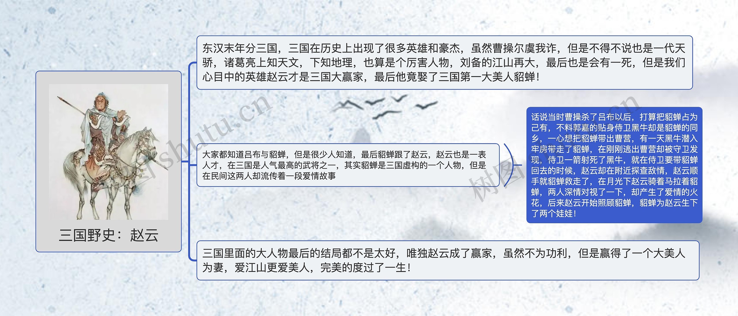 三国野史：赵云