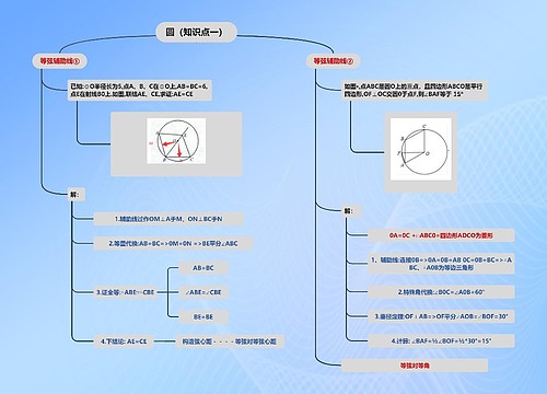 圆（知识点一）