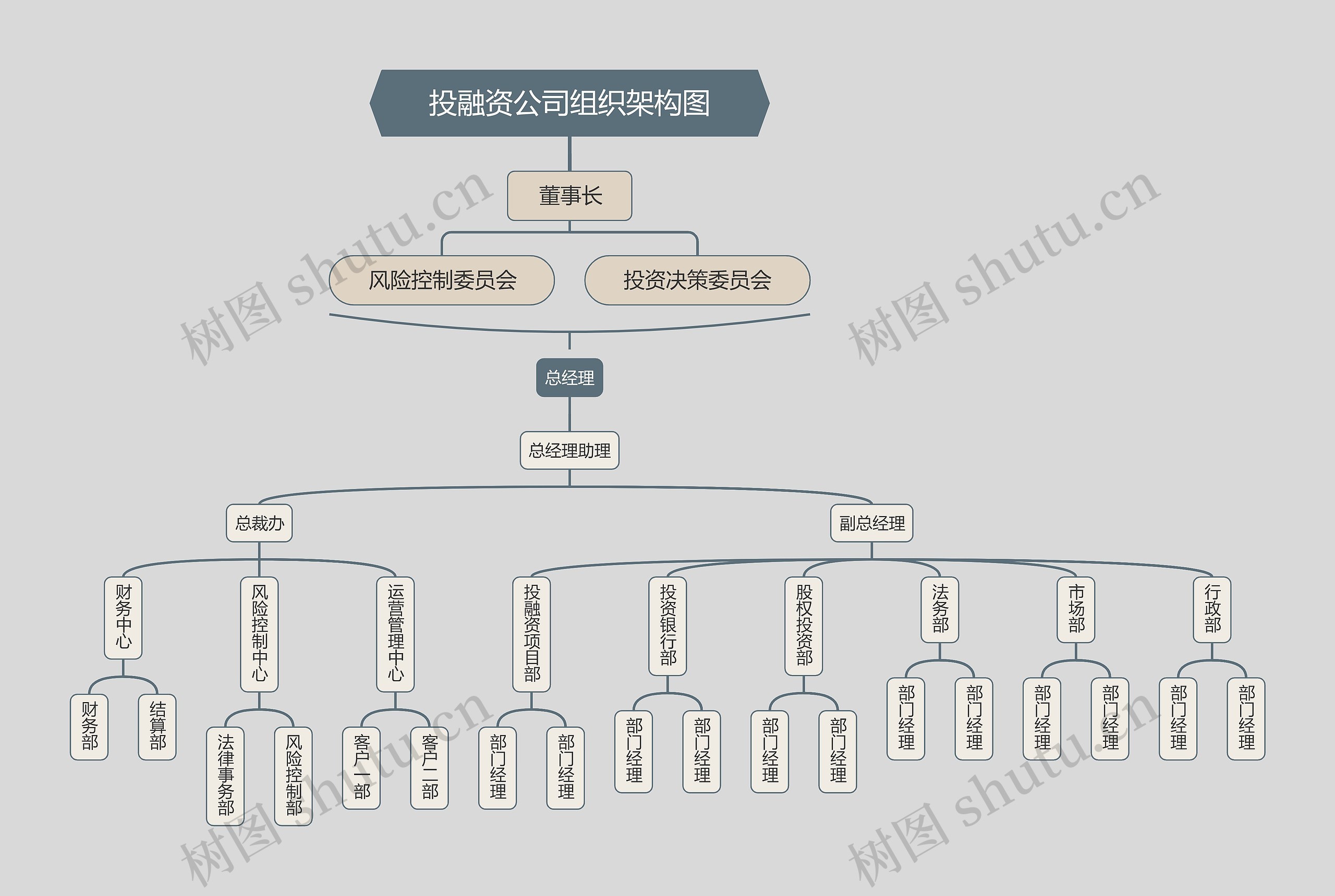 投融资公司组织架构图