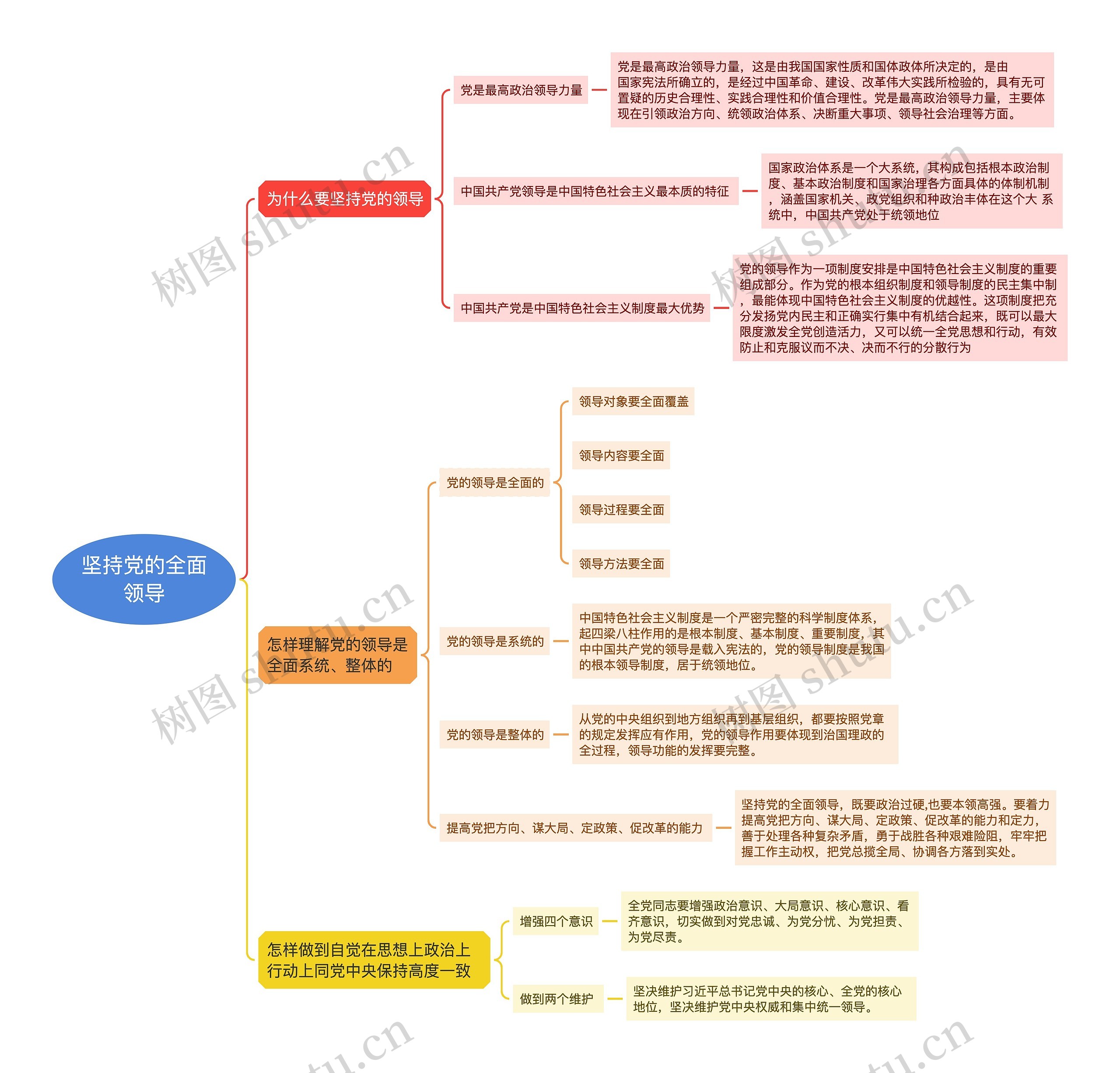 坚持党的全面领导