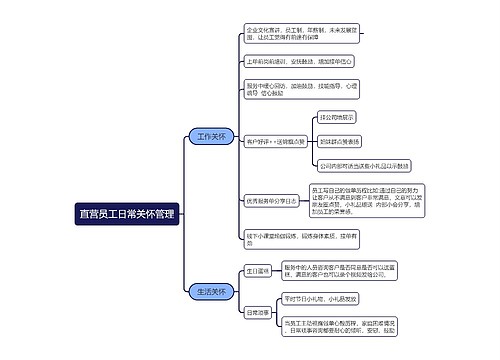 直营员工日常关怀管理