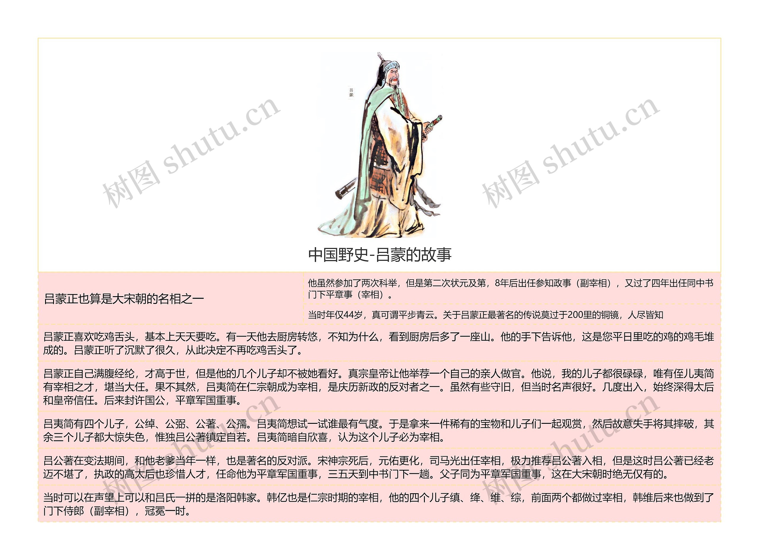 中国野史-吕蒙的故事