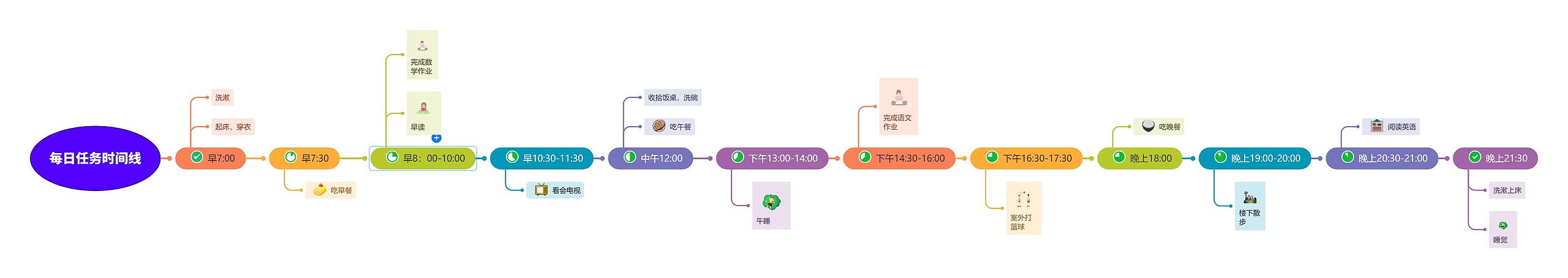 每日任务时间线