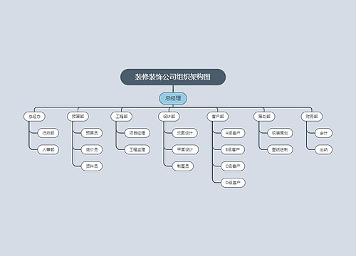 装修装饰公司组织架构图