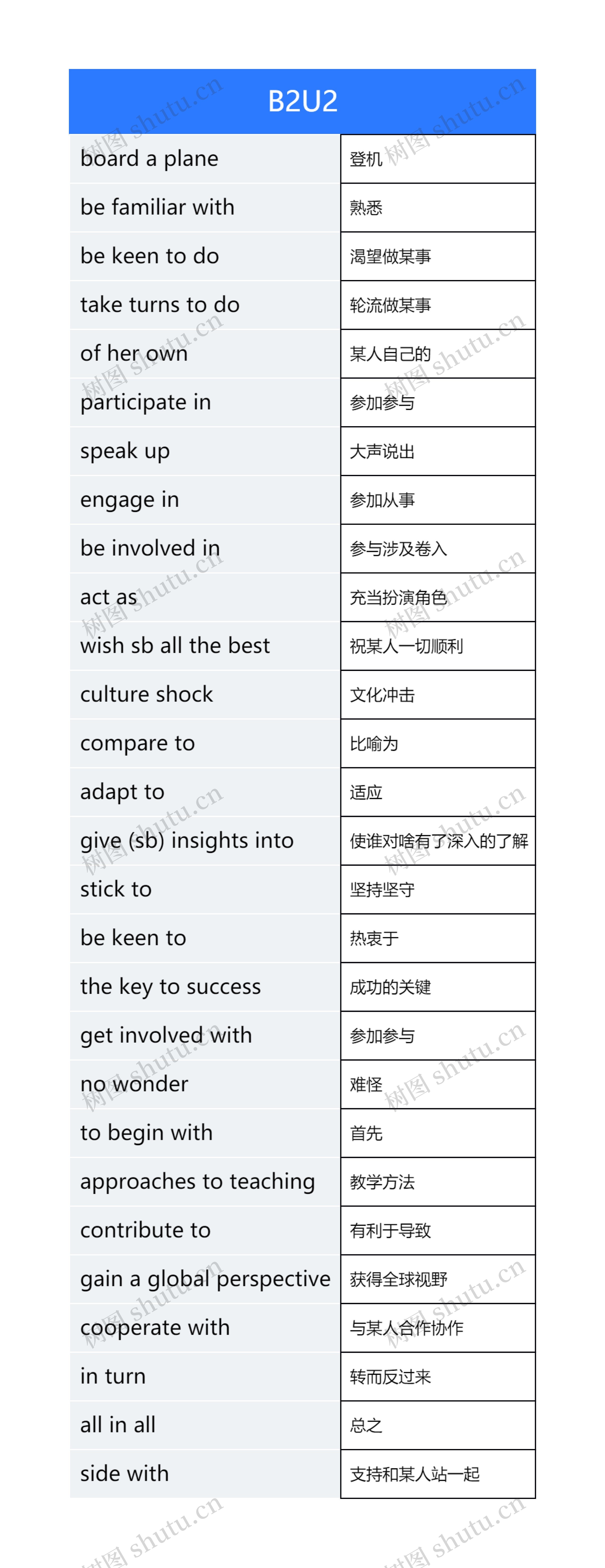 英文b2u2固定词组