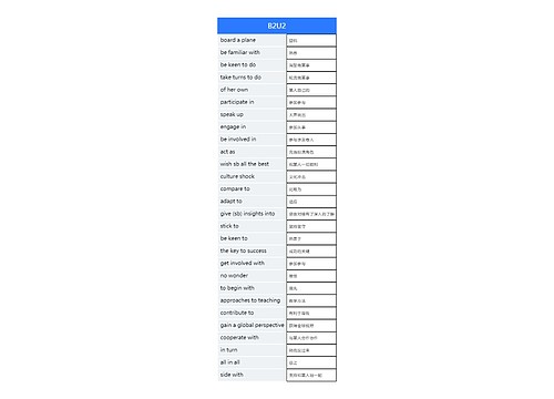 英文b2u2固定词组