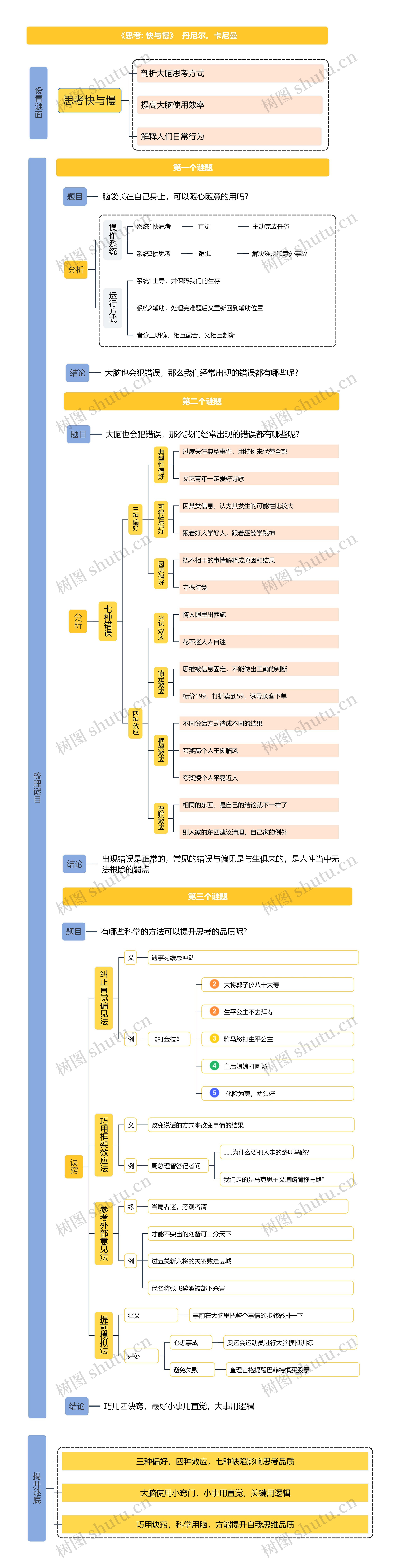 思考快与慢竖屏