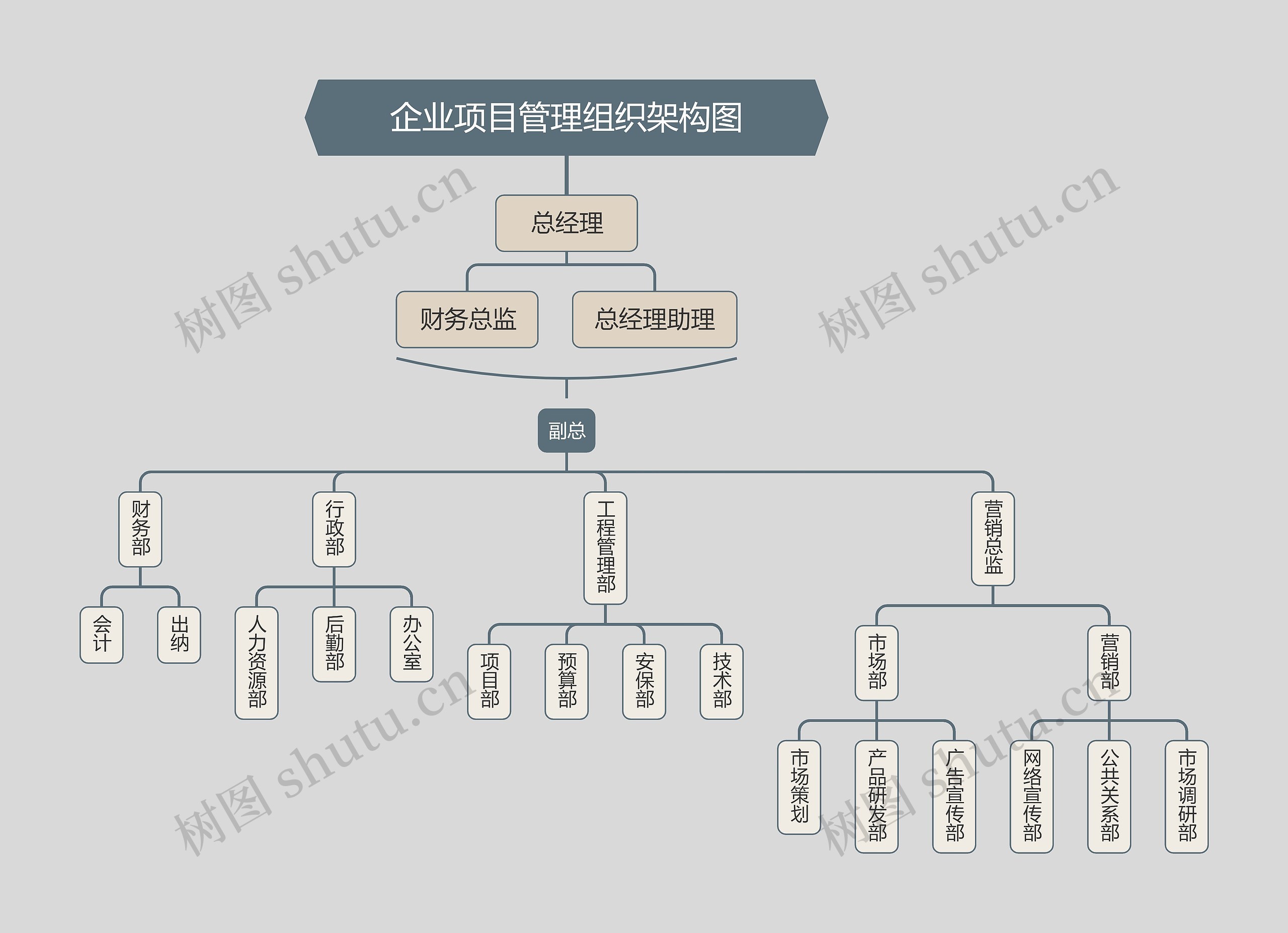 企业项目管理组织架构图思维导图高清图 企业项目管理组织架构图思维导图