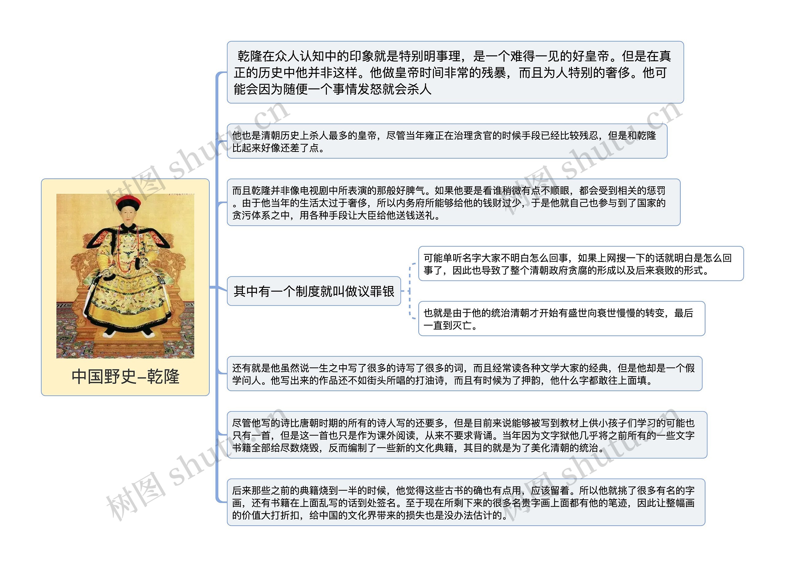 中国野史-乾隆思维导图高清图 中国野史-乾隆思维导图