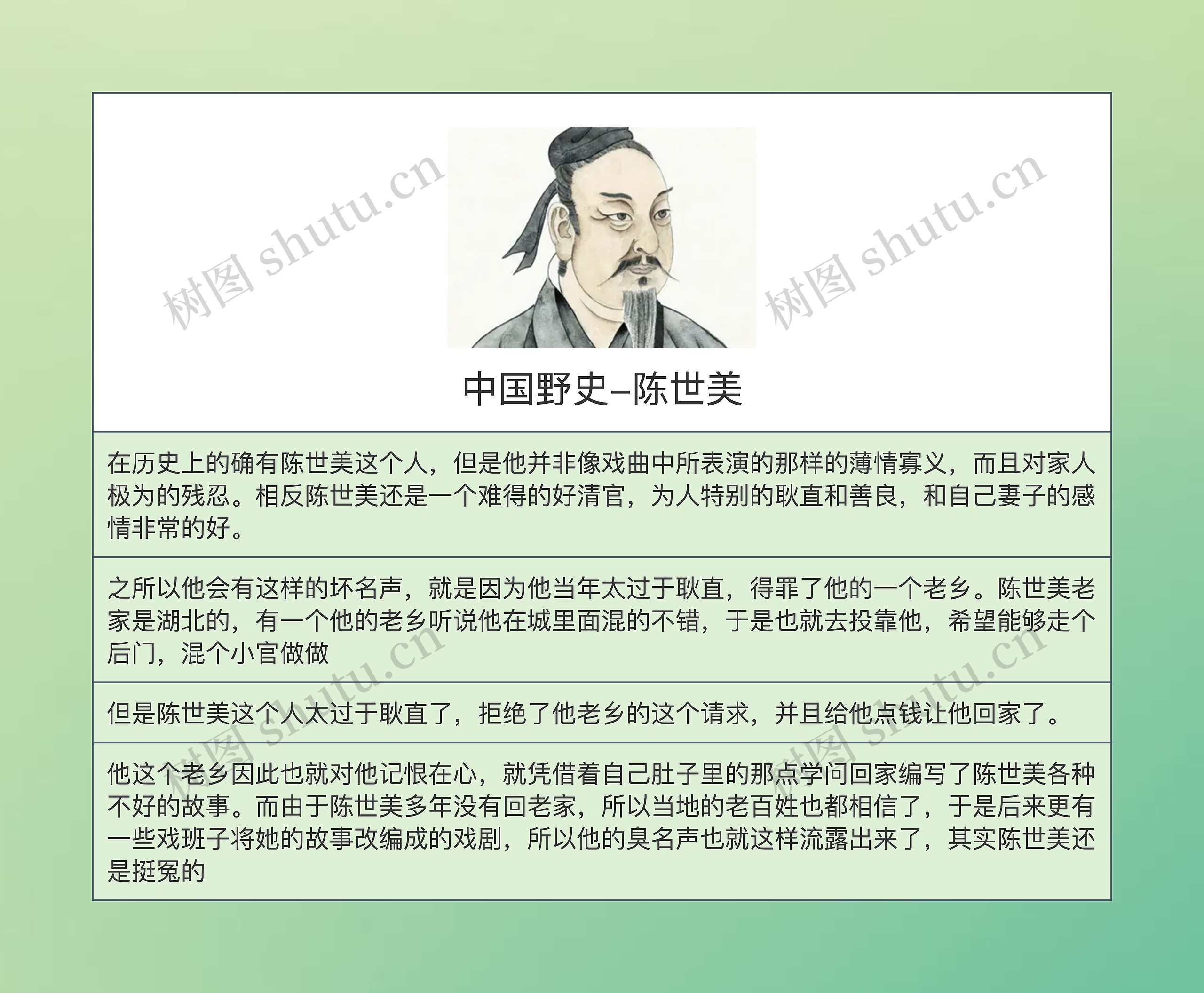 中国野史-陈世美