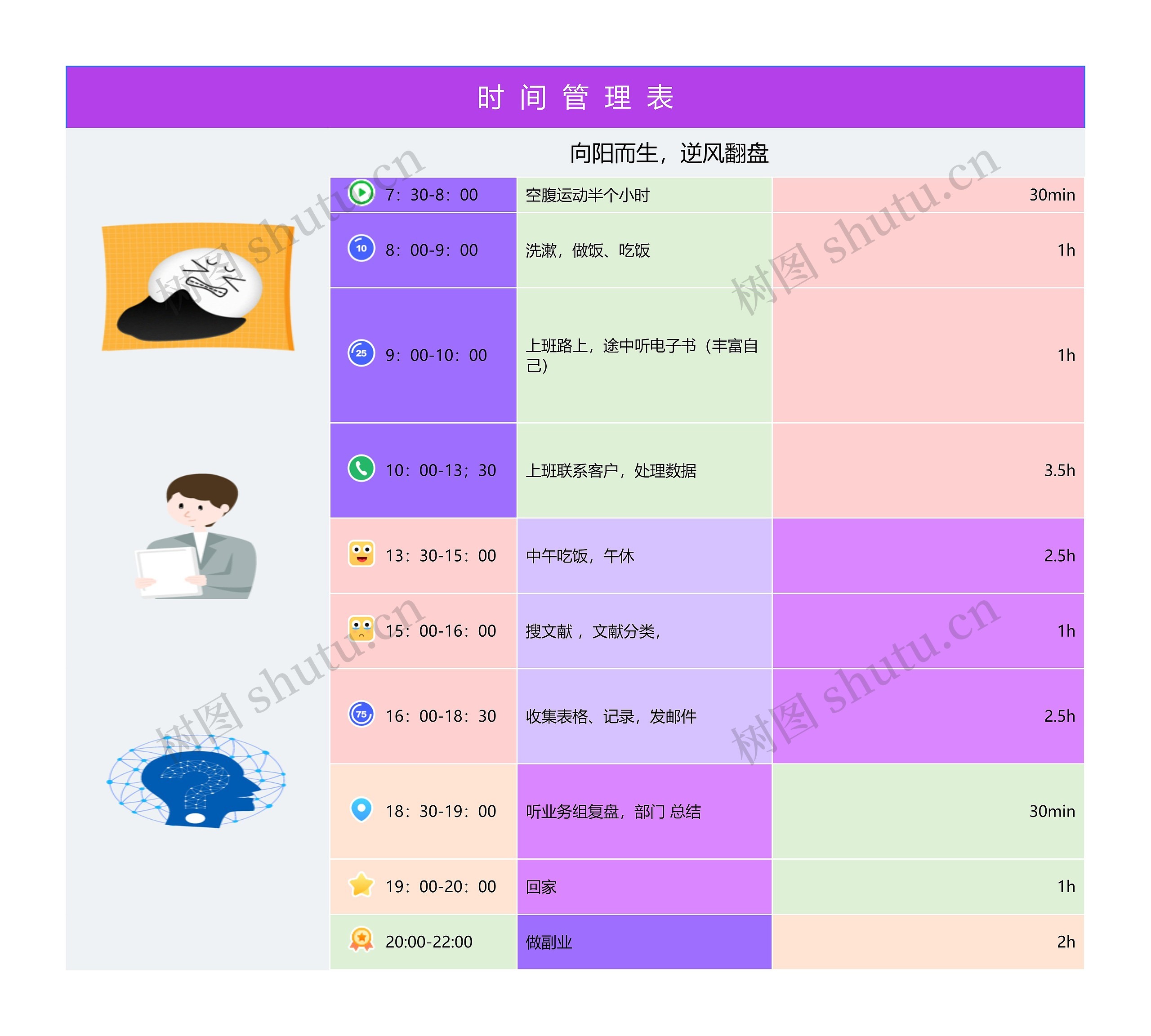 时间管理表思维导图