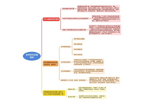 坚持党的全面领导