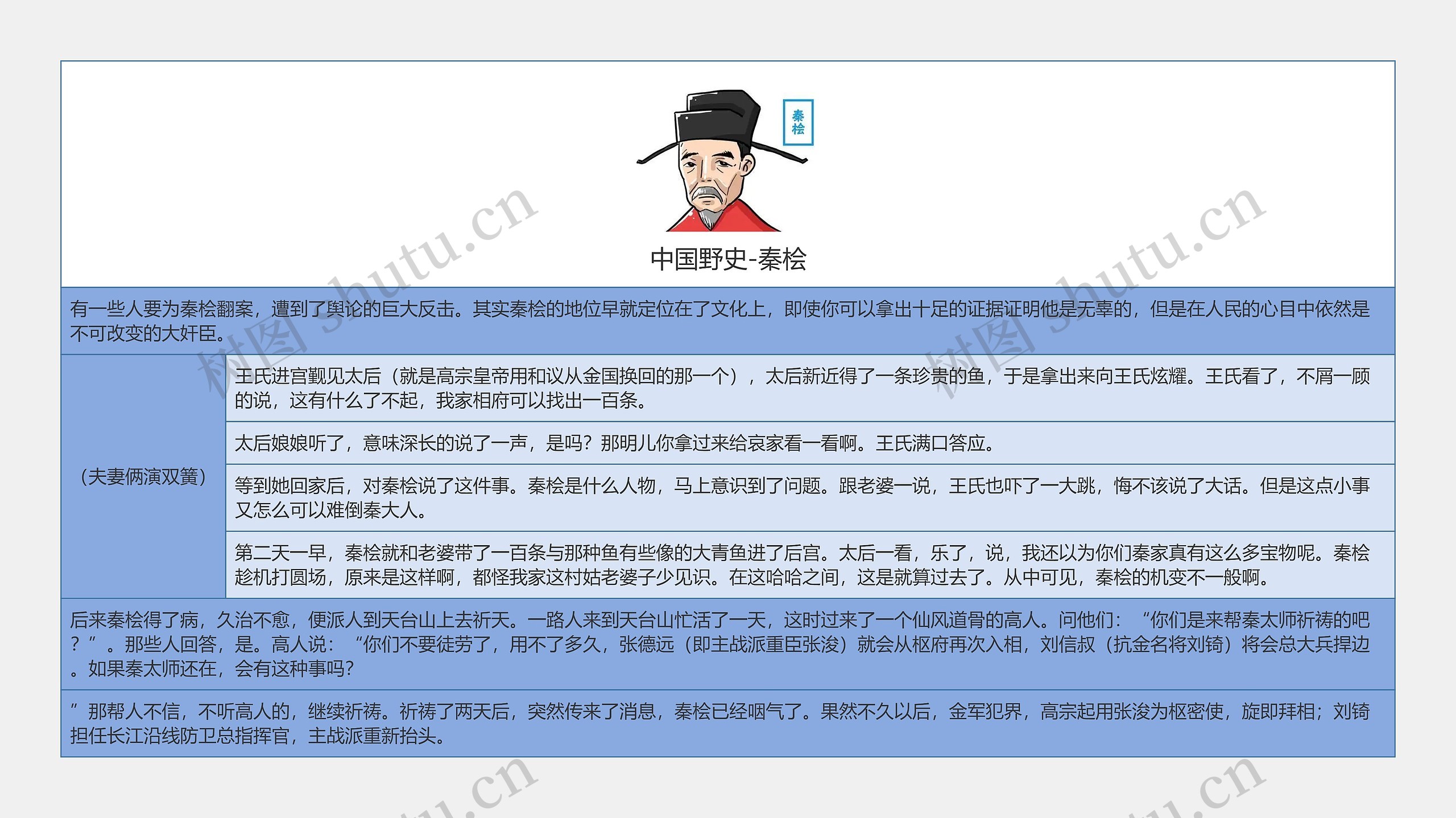 中国野史-秦桧