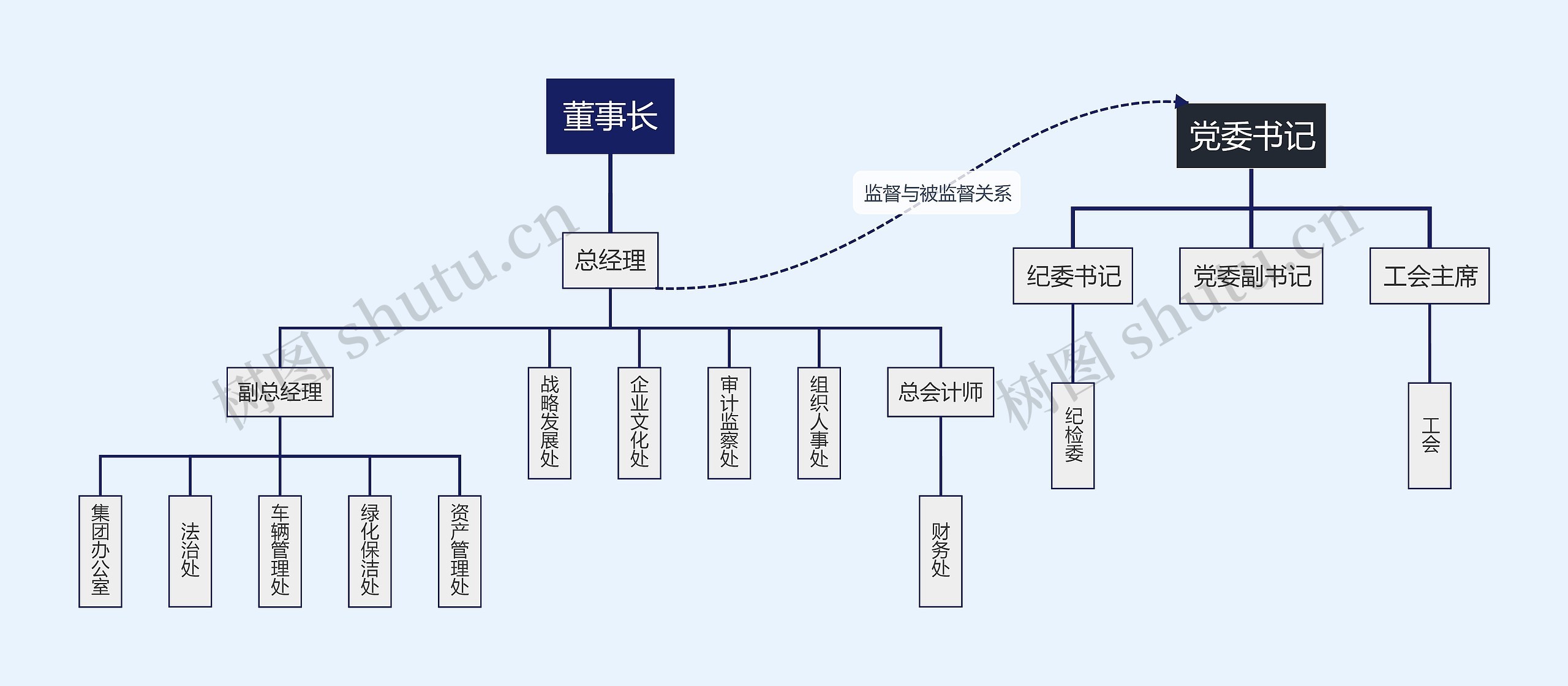 中小企业组织架构图