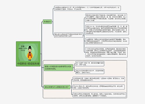 中国野史-明成祖朱棣