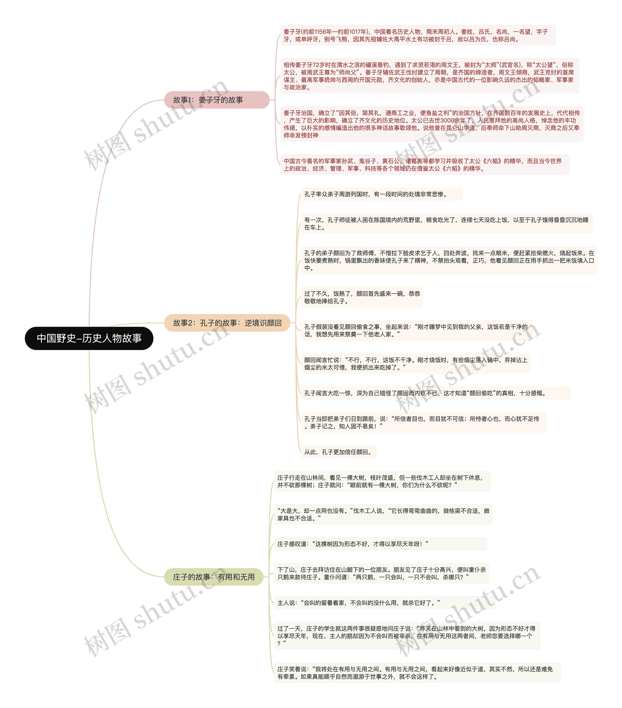 中国野史-历史人物故事 中国野史-历史人物故事