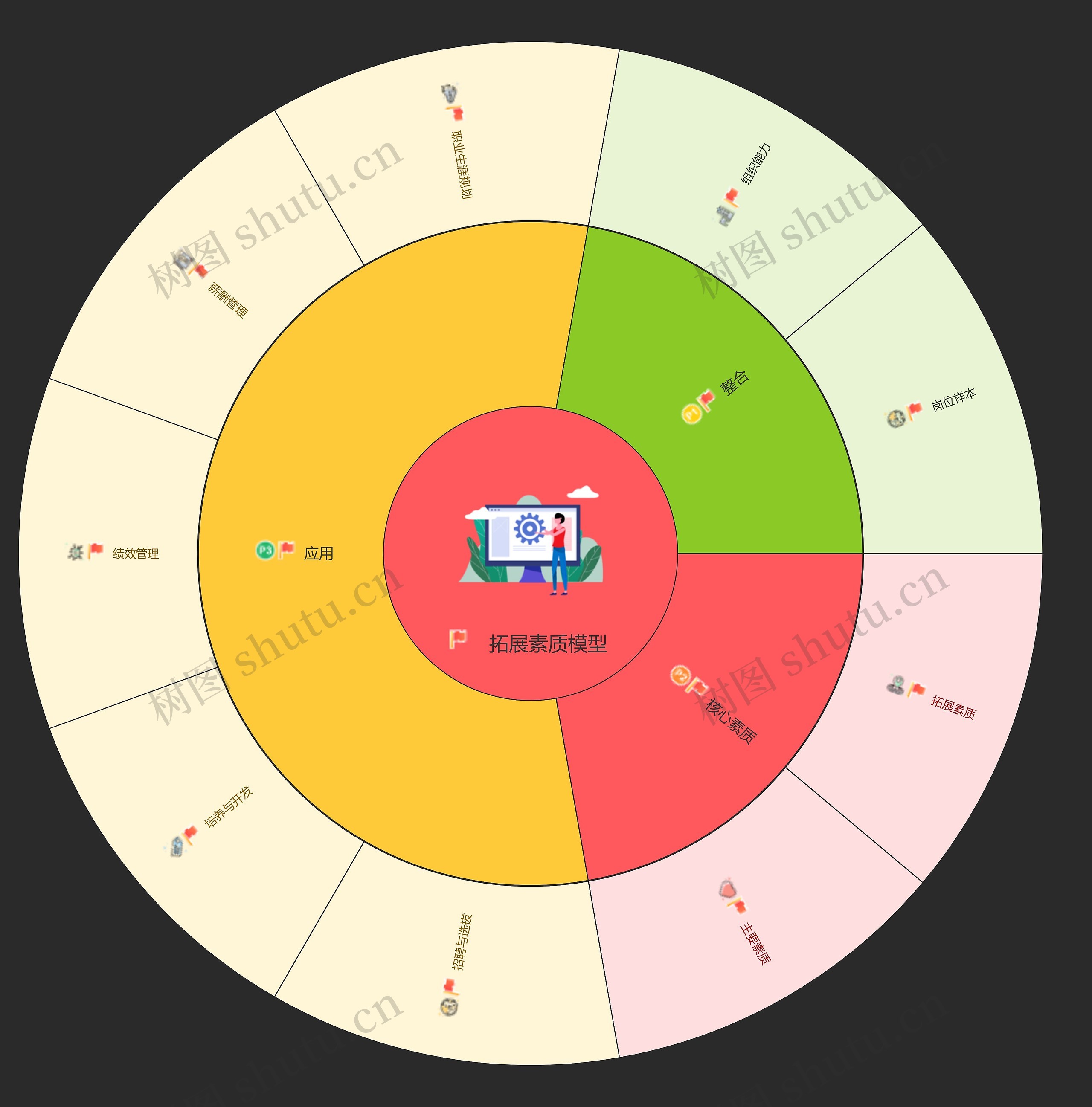 拓展素质模型思维导图高清图 拓展素质模型思维导图