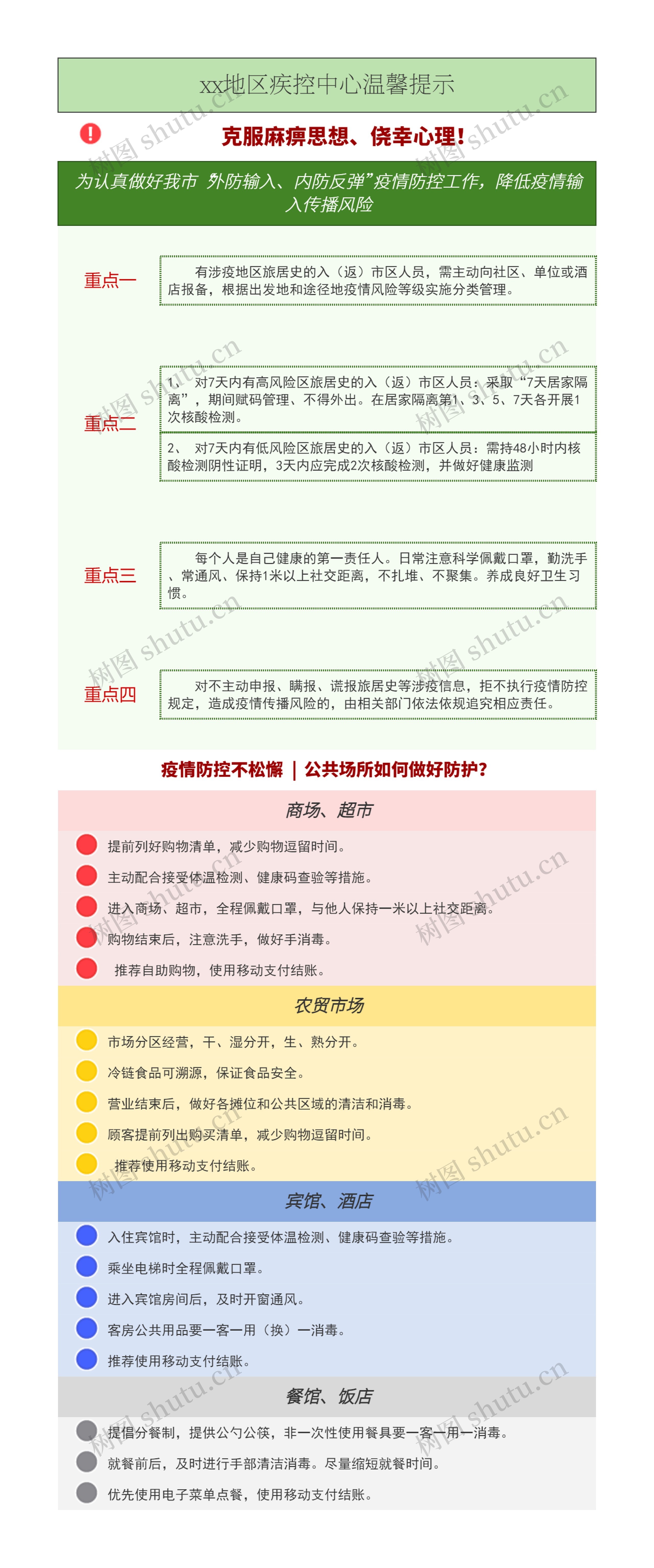 新冠疫情疾控中心提示 竖版思维导图