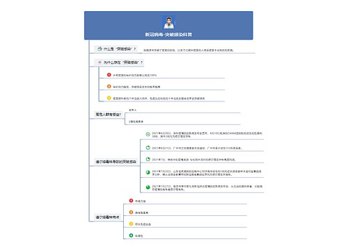 新冠病毒-突破感染科普