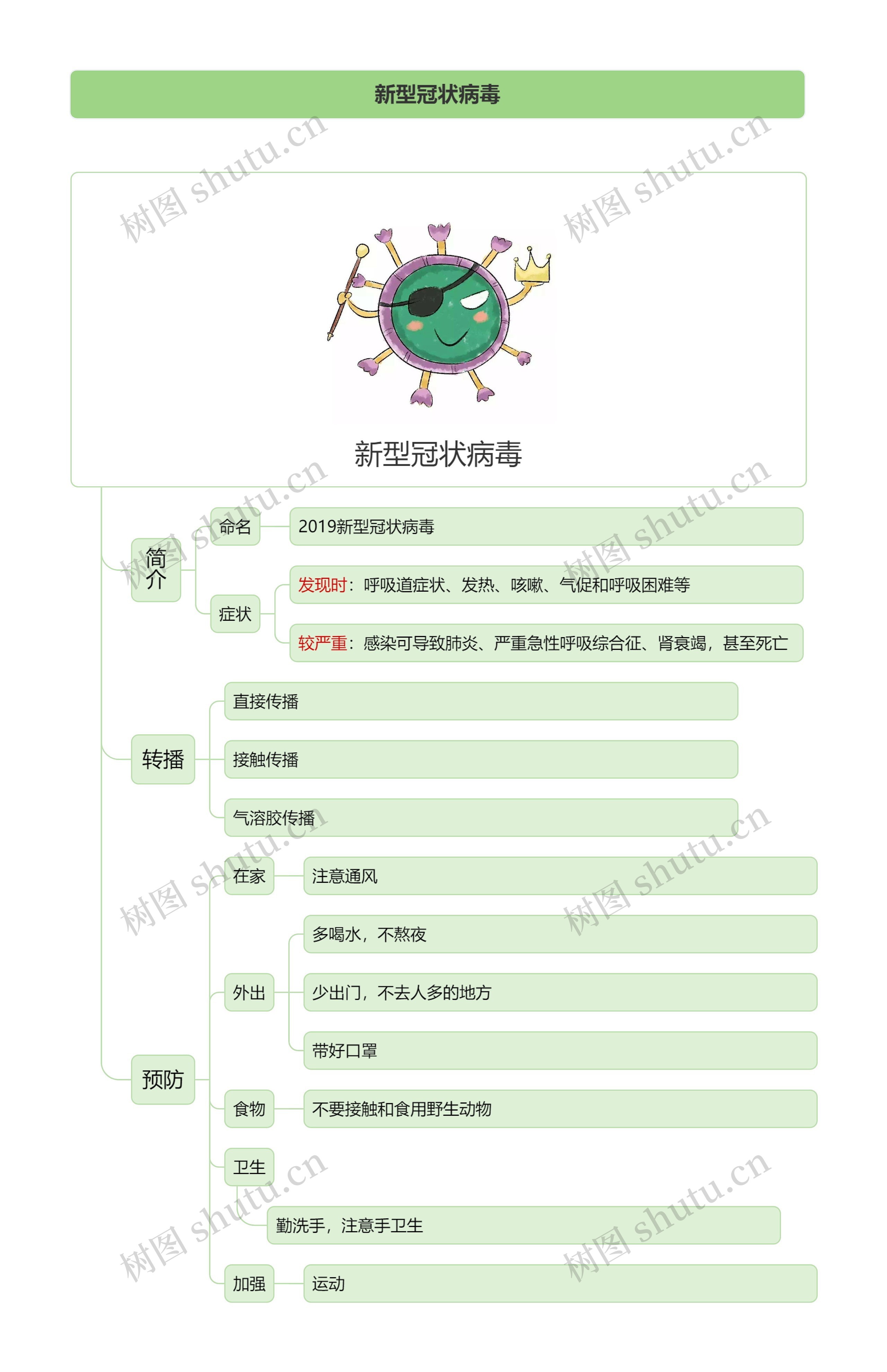 新型冠状病毒竖屏