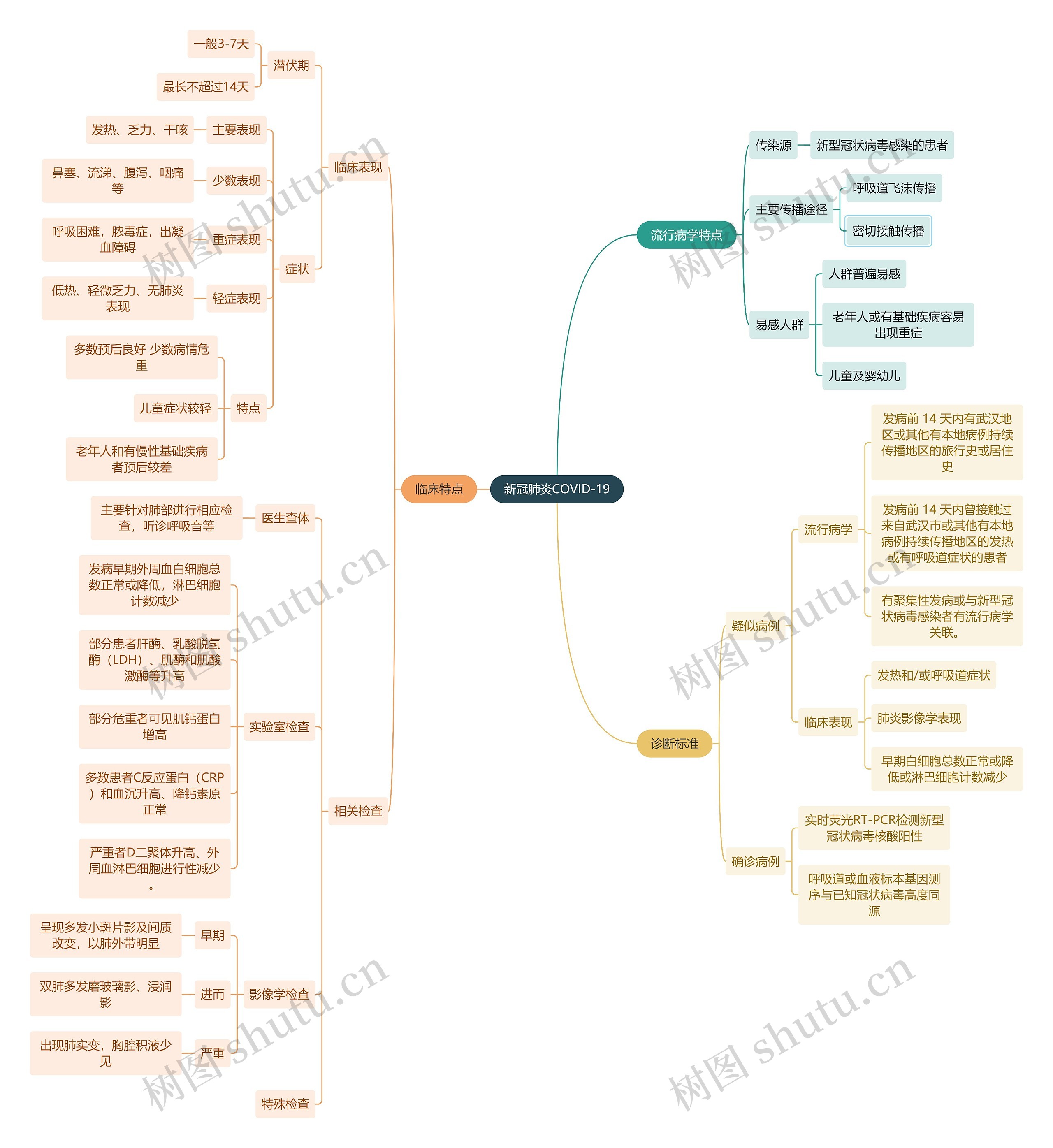 新冠肺炎COVID-19