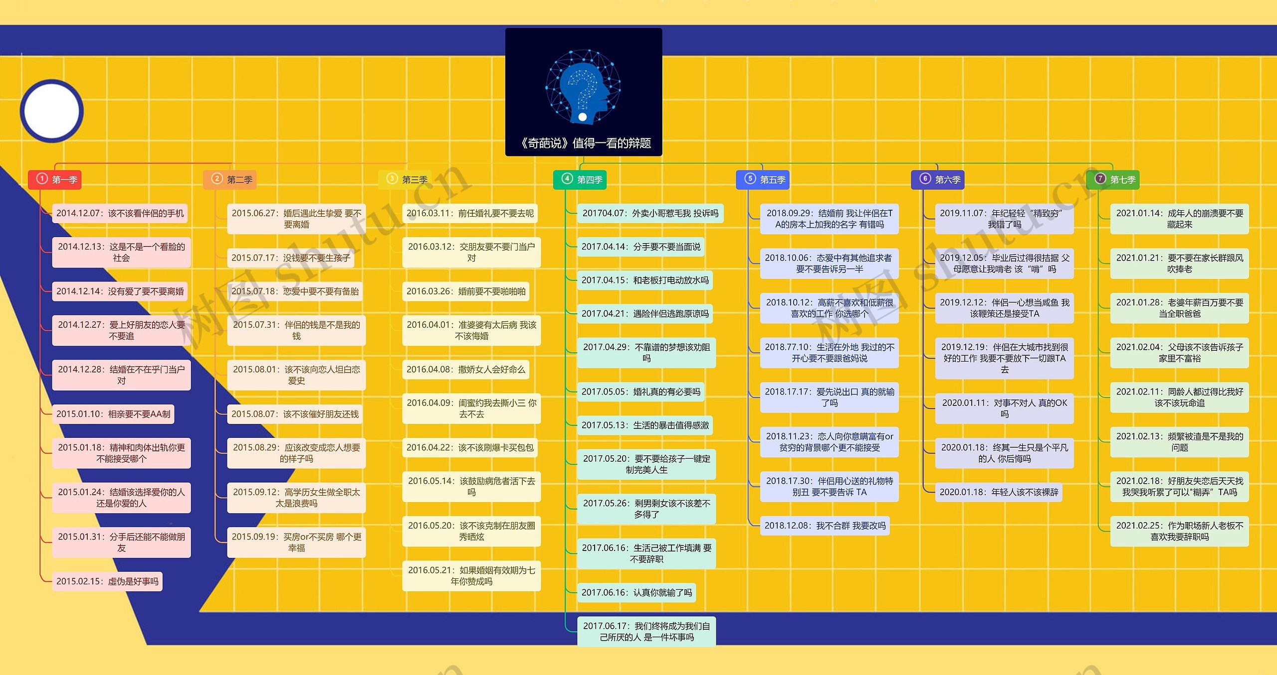 《奇葩说》值得一看的辩题 《奇葩说》值得一看的辩题
