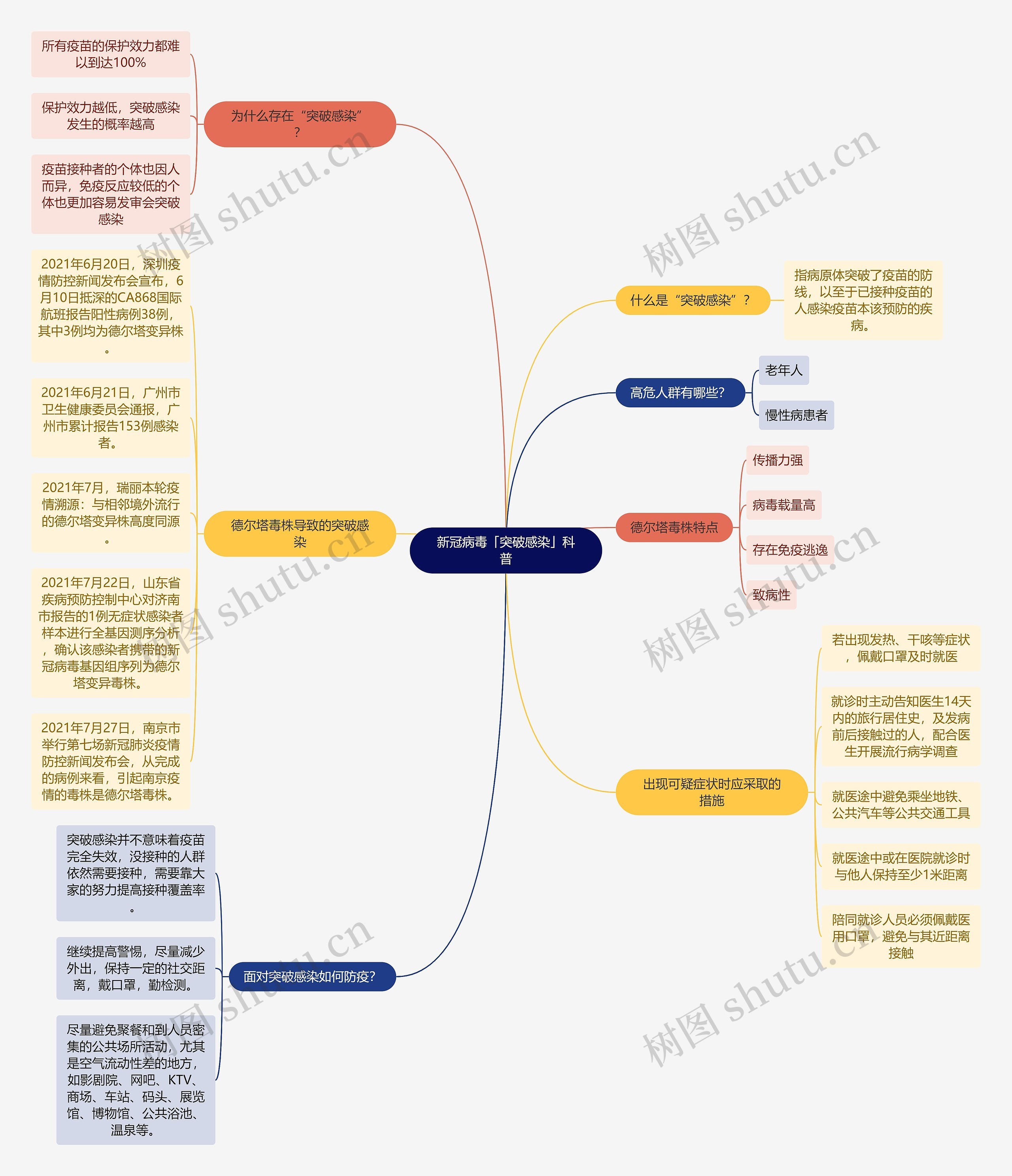 新冠病毒「突破感染」科普思维导图