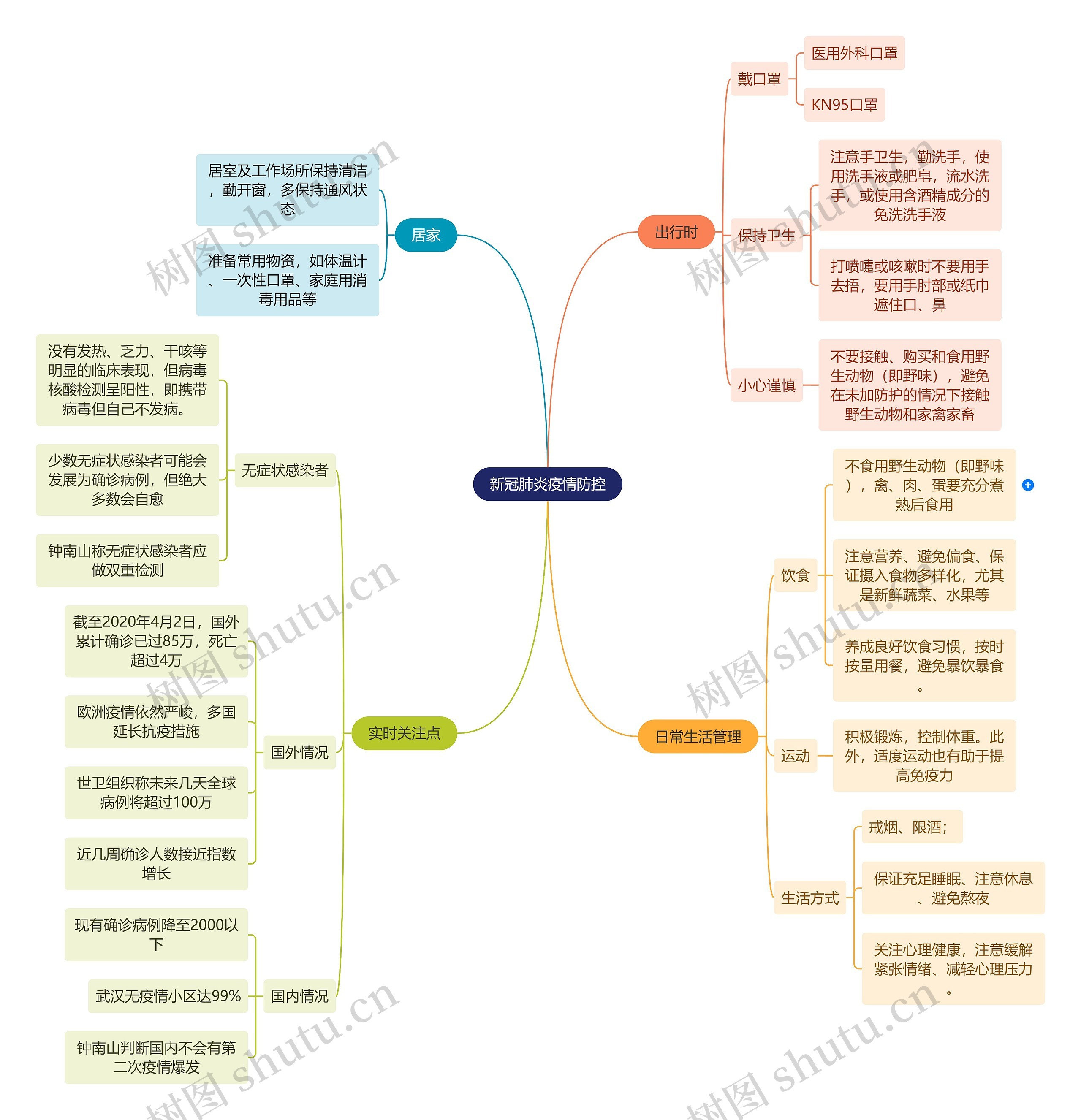 新冠肺炎疫情防控