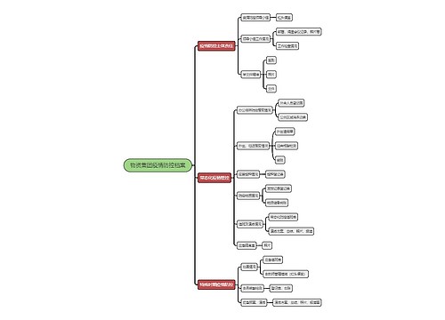 物资集团疫情防控档案