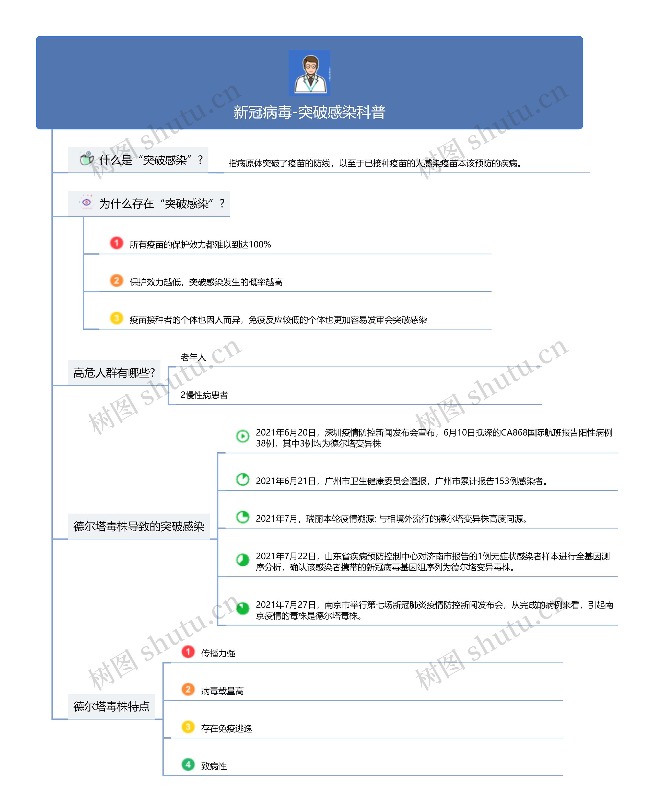 新冠病毒-突破感染科普