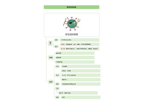 新型冠状病毒竖屏